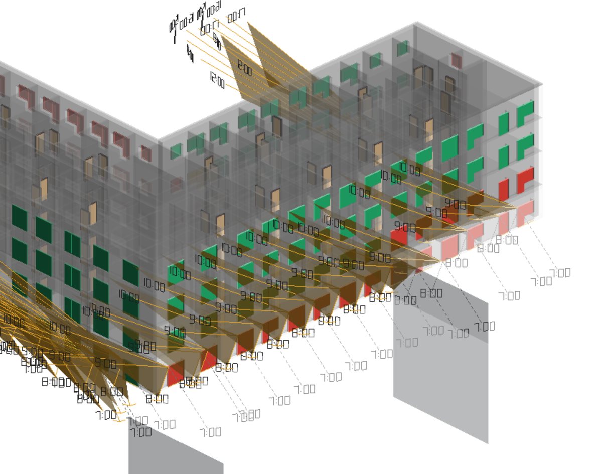 Revit: model budynku z oknami pokolorowanymi według werdyktu i linijkami słońca w 3D, obok panel wyników Solaie z liczbą okien spełniających i niespełniających wymogu